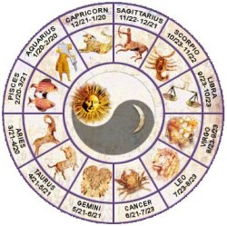 Ang-Gandako:   An Accurate 2013 Horoscope This Is The Real Deal. Try Ignoring It,