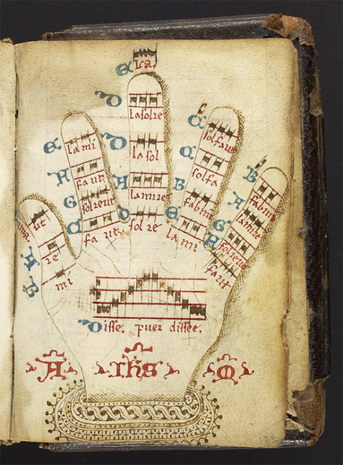 shelomit-bat-dvorah: upennmanuscripts: This diagram on fol. 122r of Ms. Codex 1248 is called a 