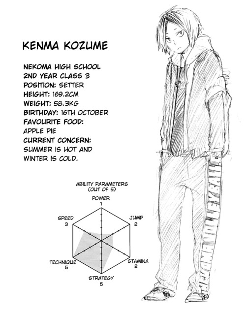  Haikyuu!! Volume 4 → Character Profiles[Volume 1] [Volume 2] [Volume 3] [Volume 5] [Volume 6] [Volume 7 & 8][Volume 9] 