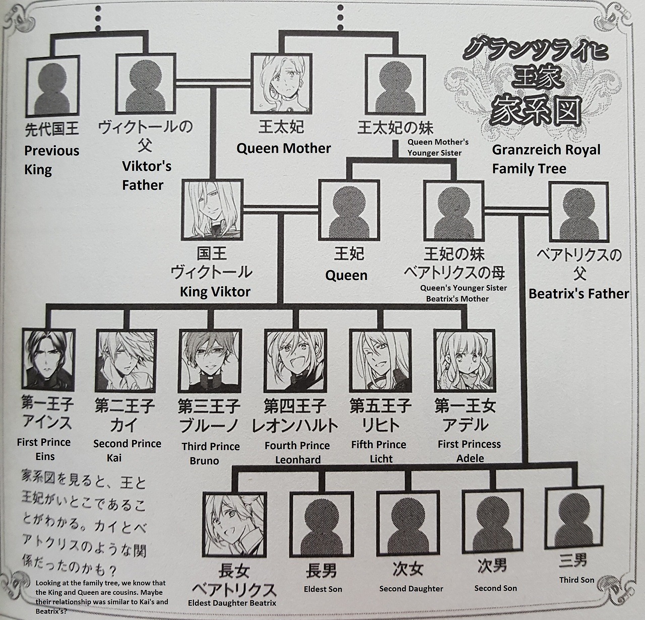 Manga  Anime Family Tree  YouTube