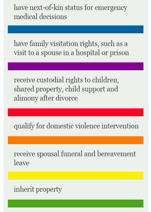 findchaos:(Just a Few of) The Federal Benefits of Marriage EqualityWhat we didn’t have yesterday.