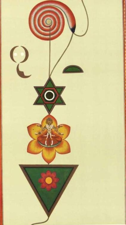 Unknown, Tantric Art, IndiaFrom the bookTantra art its philosophy and physics by Ajit Mookerjee,1971