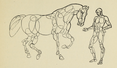 nemfrog: An example of sketching with ovals. Line &amp; form. 1902. Walter Crane.