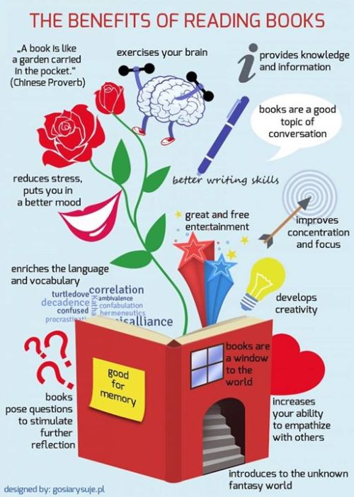 ebookfriendly: Worth sharing every day The benefits of reading books #infographic bit.ly/2Exe