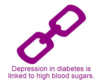 #100days Day 066
The constant pricking, testing, measuring, and dosing can be a drag on patients with diabetes. It is important to find what motivates you to stay as happy and functional as possible.