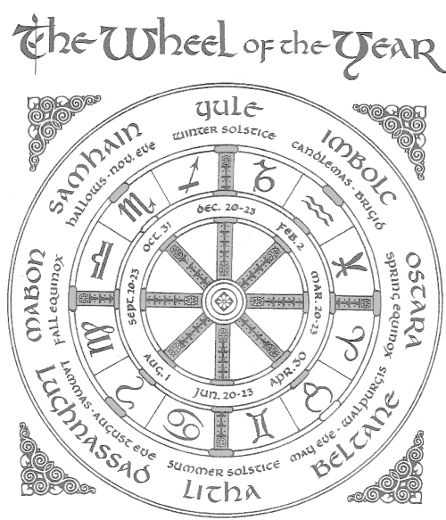 thegoldencelt: The Wheel of the Year The Wheel of the Year is an annual cycle of seasonal festivals,