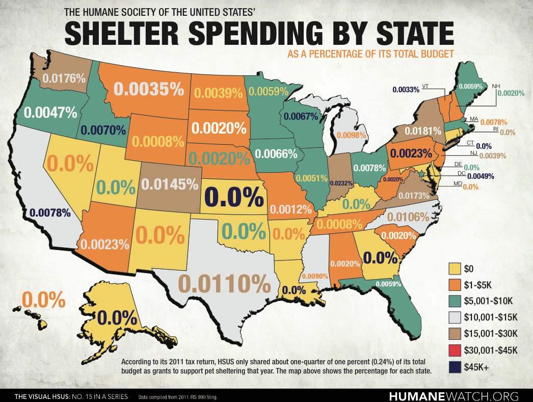 HSUS likes to keep donated money.