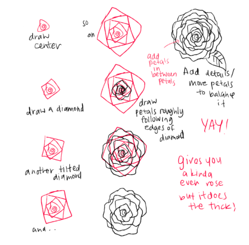 kelpls:  THERE ARE DIFFERENT KINDS OF PEONIES idk which one so i just drew the one that most people use I’m sorry it’s no vrery detailed lies on my side  Ah this should make things a little easier when doodling out roserade flowers.