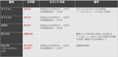 新機能 検索連動型広告の効果を最大化する 拡大テキスト広告 とは Yahoo Japanの最新マーケティング情報