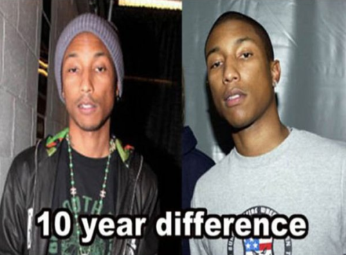 collegehumor:  MORE Celebrities Who Just Don’t Age Stars: They’re Just Like Us, Except Not At All.