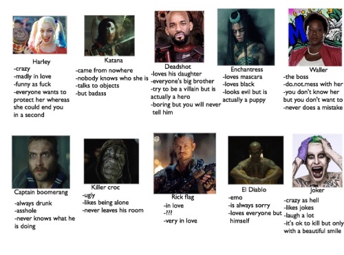 lexaleesi:Tag yourself as a suicide squad’s character (movie)