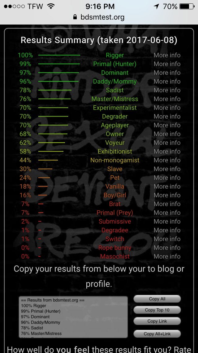 Well my lovelies I finally took the test and here are my results