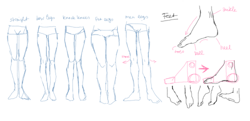 pearsfears:   answering both questions together because they’re somehow related ´ v ´ /  the first one asks about folds on clothing and how to draw shoes on feet~ i’m still majorly poopie at explaining things, so i just made examples, sorry!! (and