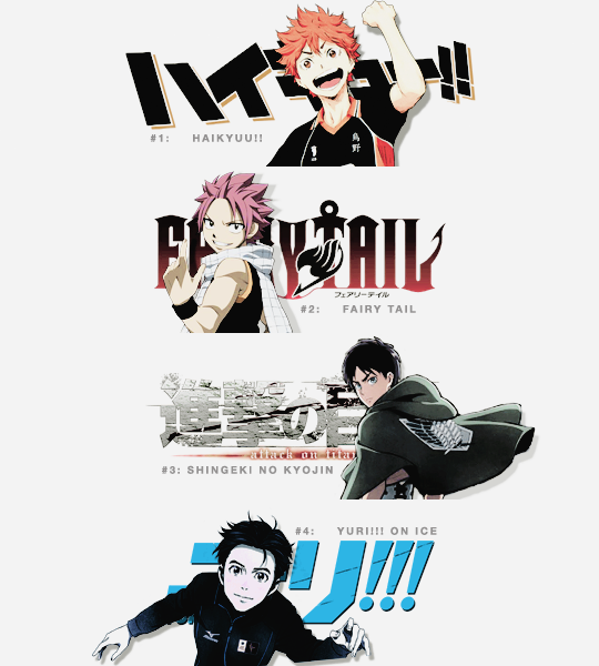kirschtein:  Tumblr’s Top Anime and Manga of 2016 from (x)