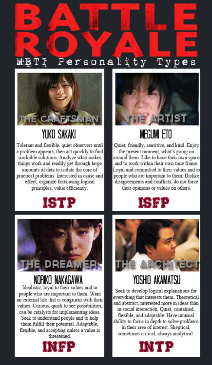 stray-peace:BR + MTBI Personality Types