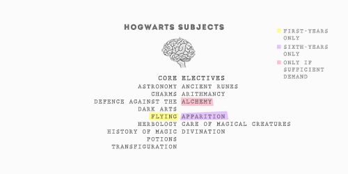  HOGWARTS; pt. 1 