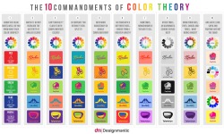 isaia:  elizakinkz:  Love Color Theory….now that I’m not in college anymore.  This chart by Designmantic is up on my wall currently  …thank you!!!!!