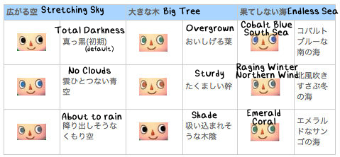 lychee-bunny:  Face and eye guides for Animal Crossing New Leaf. I found these on