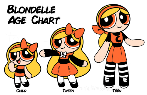 Figured I&rsquo;d do some some age ups for some of my PPG OCs as well. In case I ever needed it.