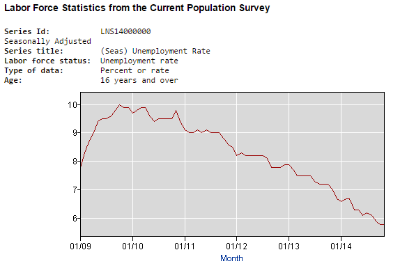 repmarktakano:  Obamacare in action.  The top chart is the uninsured rate and the