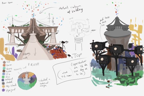 Something Something, Areas In Emergence (I've Slowly Been Mapping It Out)