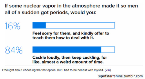 leela-summers:Funny Tumblr Posts About Periods: Part 3 Part 1: xPart 2: xPart 4: x
