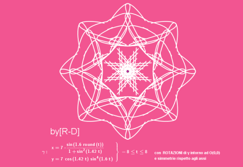 Parametric curves