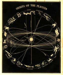 evergod:  Asa SmithOrbits of the Planets,