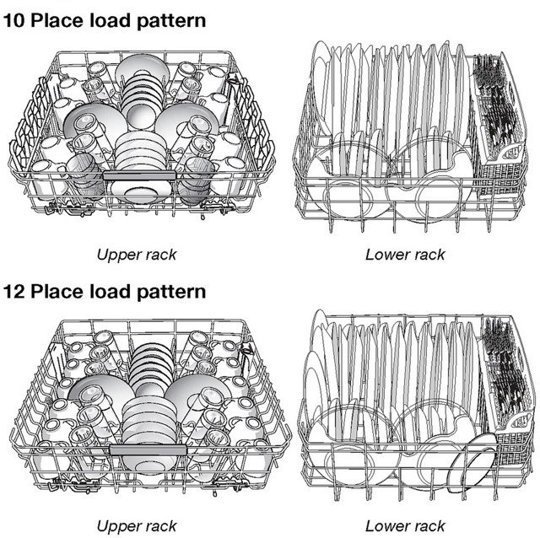 apartmenttherapy:  This Is (Officially) the Correct Way to Load Your Dishwasher —
