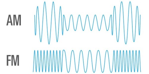 Porn sciencesoup:  AM & FM: How Radio Works Lately photos