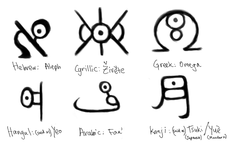 Unown alphabet, Pokemon pictures, Alphabet