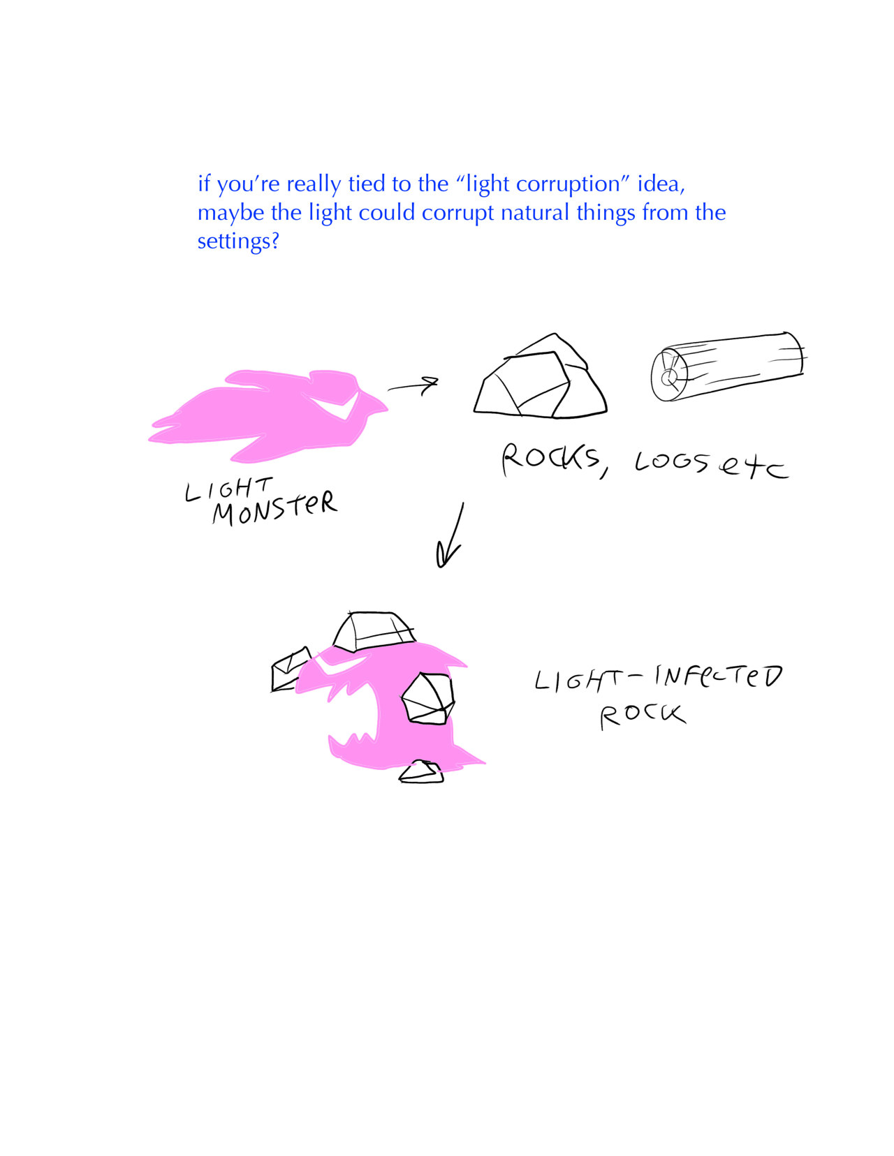 Super Early “Attack The Light” Game design notes by Rebecca Sugar &amp; Ian