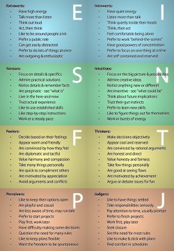 fuckyeahcharacterdevelopment:  mirrepp:  HELLO CHARACTER REF SHEET  Well, this is quite helpful. Here you are. 