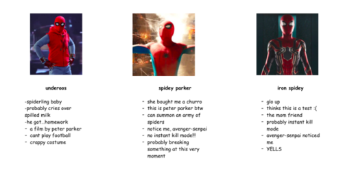 bamfpeterparker:spidersuit tag yourself (click for high res)