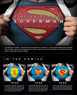 dorkly:  The Evolution of Superman’s Shield
