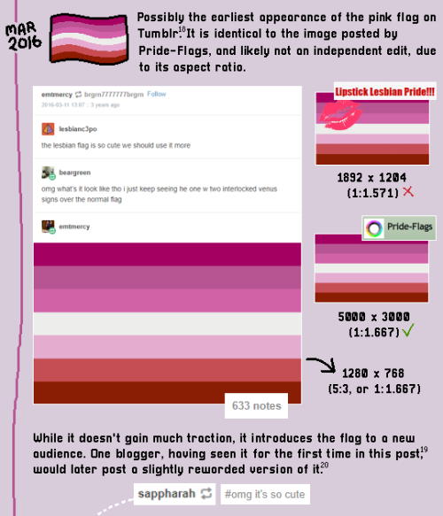 pansexual-pied-piper:lesbianflaghistory:Seeing a lot of misinformation flying around regarding lesbi