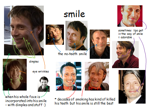 madsturbating:  Mads Mikkelsen’s Face; A Guide 