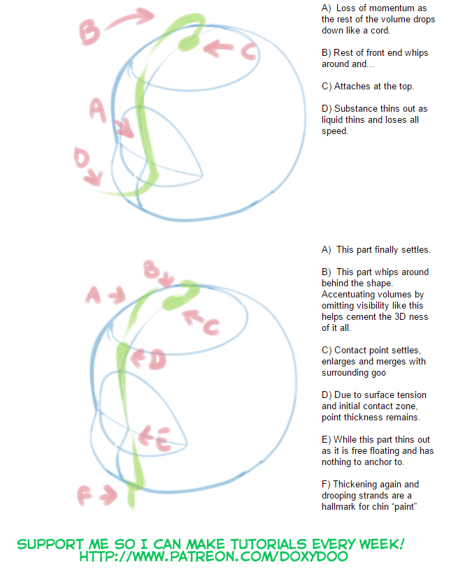 A tutorial for “goo” over objects!support my Patreon for more tutorials, process