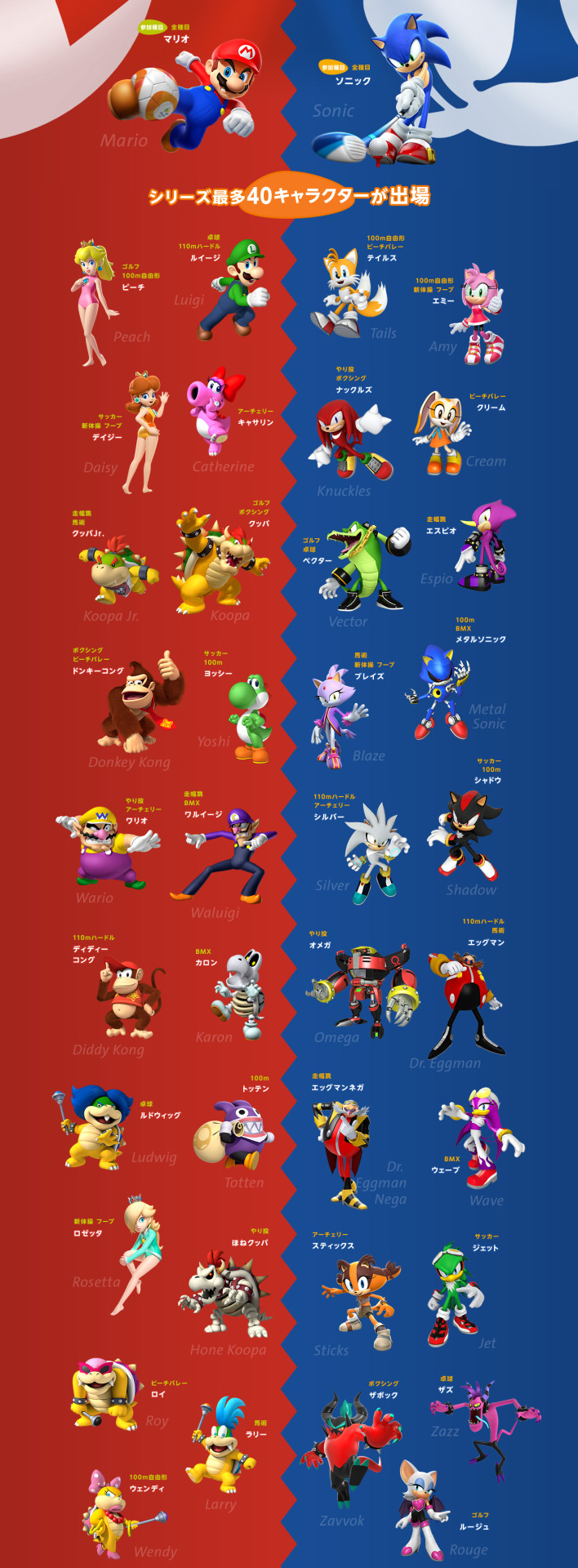 User blog:The Alpha/Alphas Recoloring Corner: Neo Metal Sonic, Dragon Ball  Z Role Playing Wiki