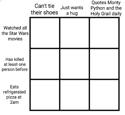 Alignment Charts Alignment Charts
