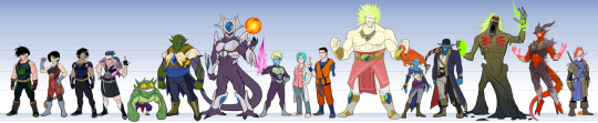yondaimektabi:  DBZ Line-up by MichaelLeeLunsford