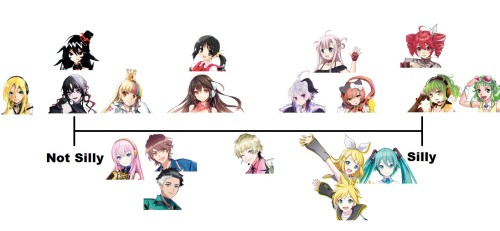 Where Do You Fall On The Silly Scale