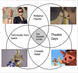 charlottemadison42:ghostigram:dreamxeyes:ifyouseekay468:Ahahahahah!ok i am EXTREMELY impressed by the venn diagram