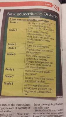 saysomethingtohim:  The new Sex Ed curriculum