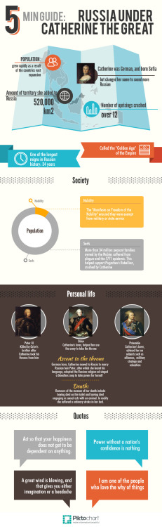 history infographics