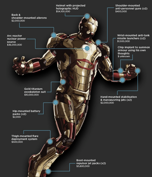 iron man's suit is made of