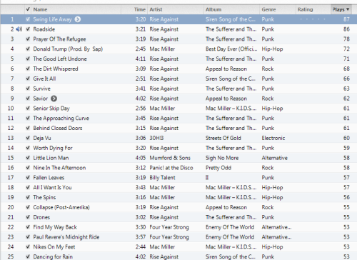 top 25 most played on my itunes