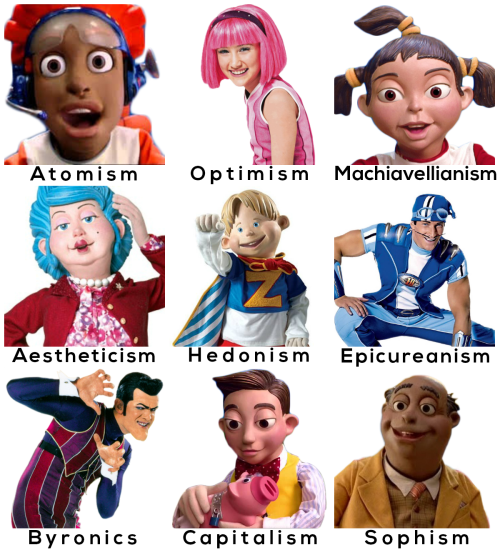 Philosophical Schools of Thought by Lazytown Character