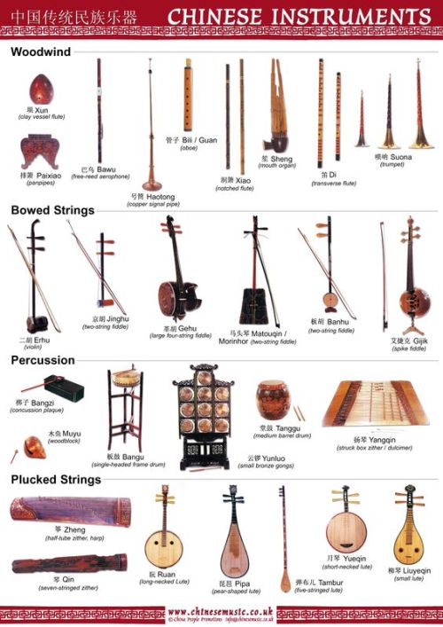 zhanmadao:Small Collection of various Chinese Instruments