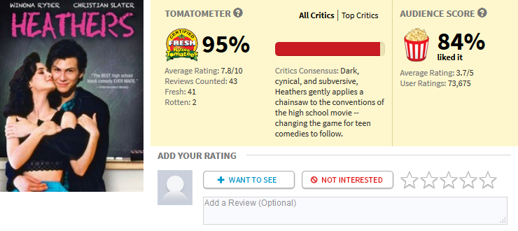 “The new Ghostbusters is failing because it stars women!”